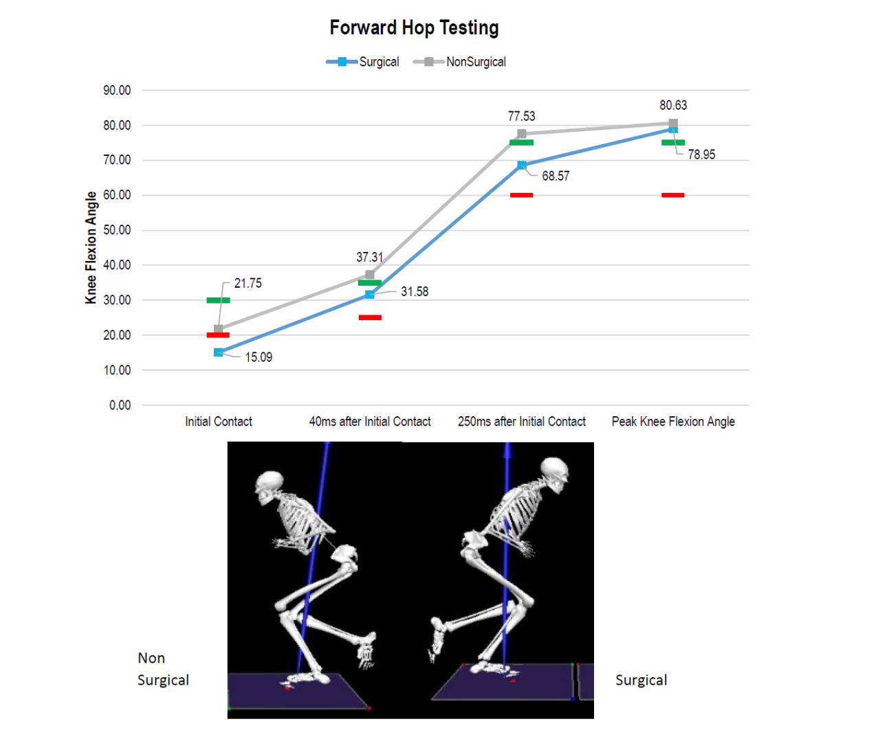 4 Ways Biomechanics Gives Athletes an Edge - Training HAUS